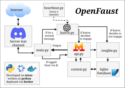 OpenFaust